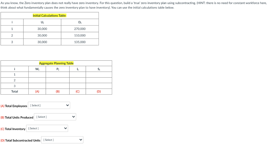 As you know, the Zero inventory plan does not