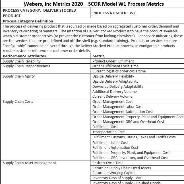 Webers, Inc case study: Question #3. Develop a