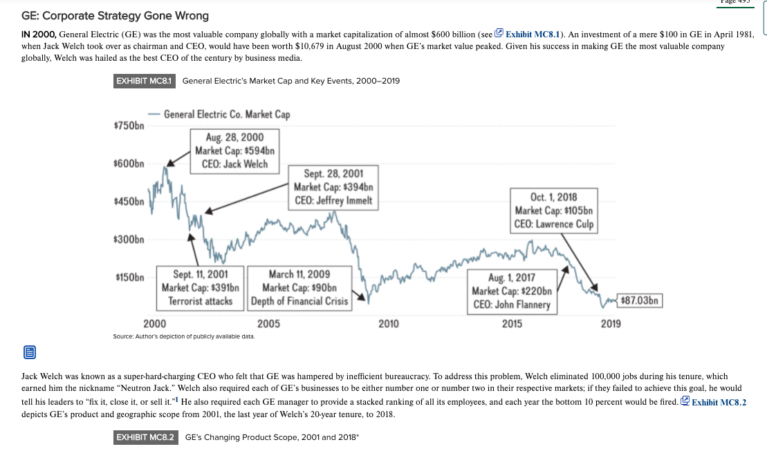 GE: Corporate Strategy Gone Wrong and answer the