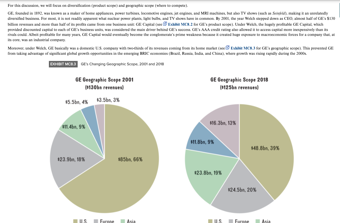 GE: Corporate Strategy Gone Wrong and answer the