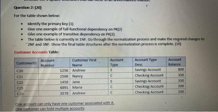 Question 2: (20) For the table shown below: -