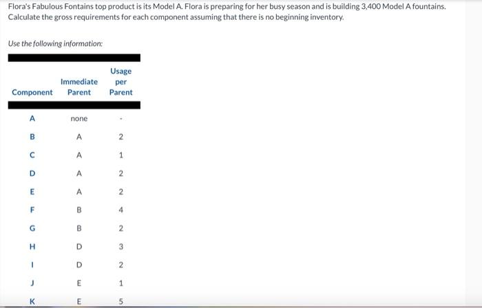 Flora's Fabulous Fontains top product is its