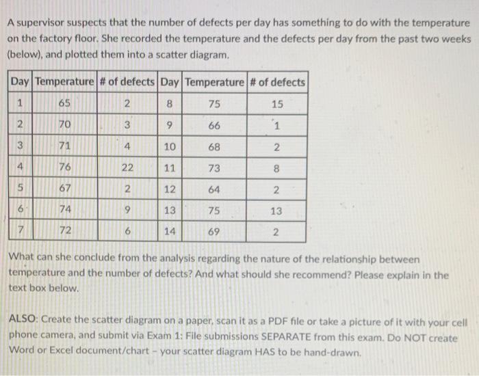 A supervisor suspects that the number of defects