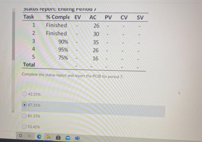 PV CV SV Status report: Ending rerioa / Task %