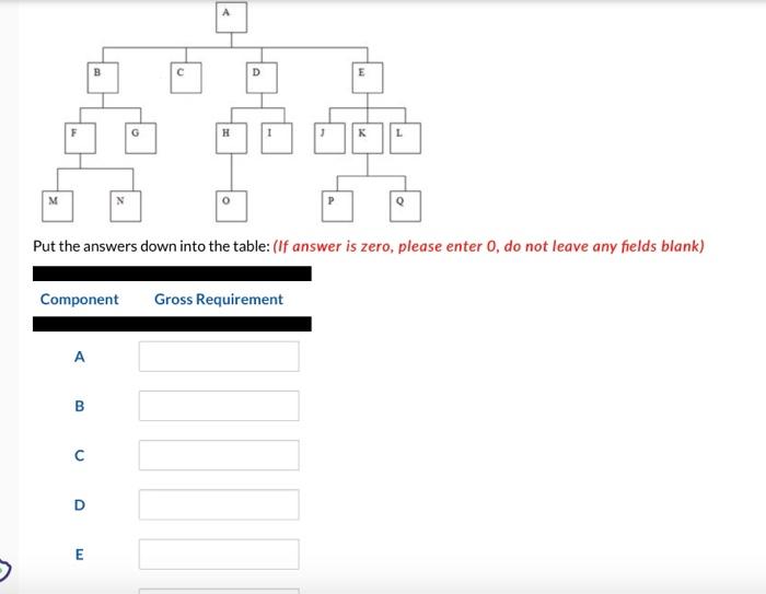 Flora's Fabulous Fontains top product is its