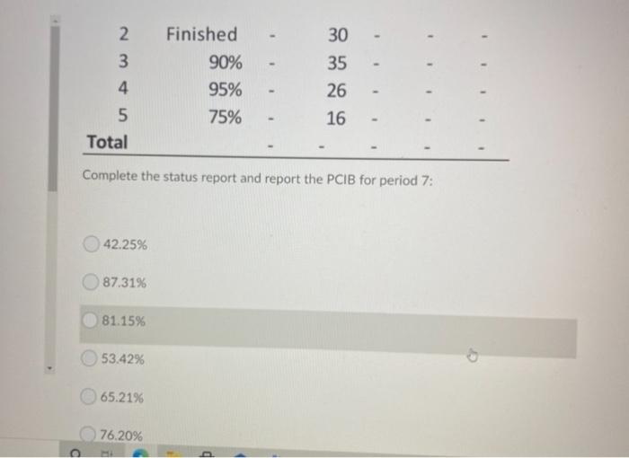 PV CV SV Status report: Ending rerioa / Task %