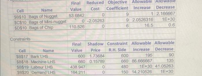 A garden store prepares various grades of pine