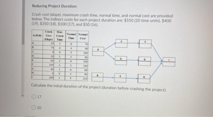 Reducing Project Duration: Crash cost (slope),