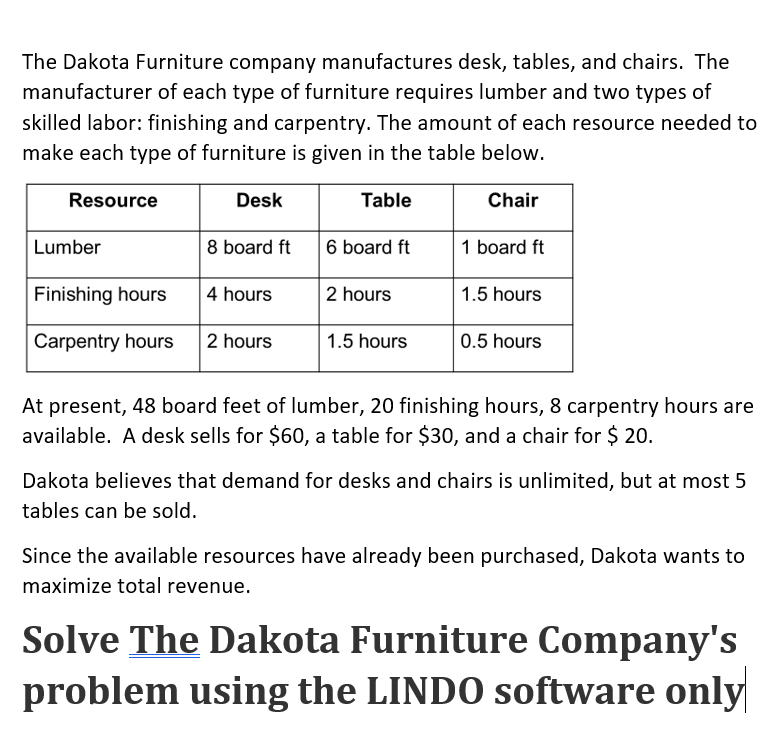 The Dakota Furniture company manufactures desk,