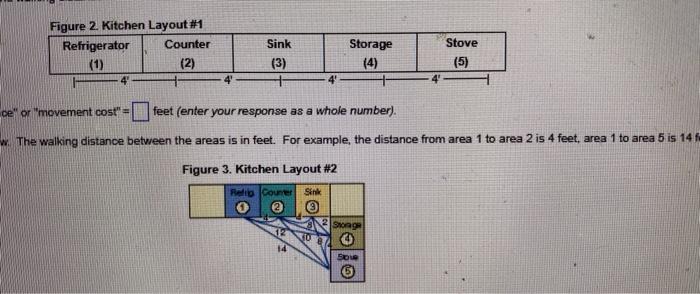 please fill in the missing information You have