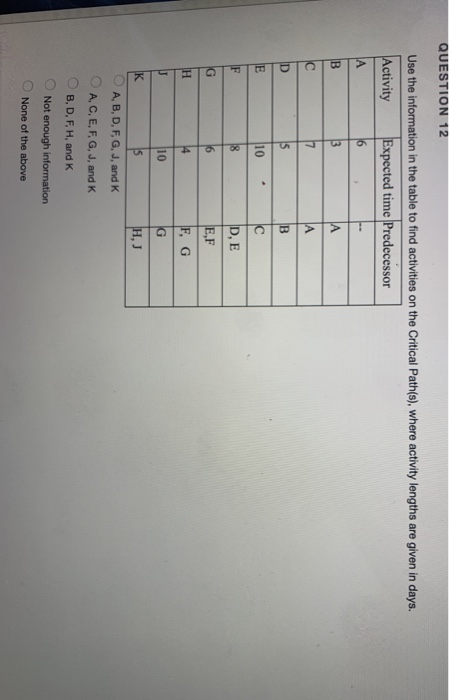 QUESTION 11 Use the information in the table to