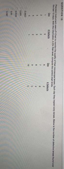QUESTION 17 The table below list the demand for