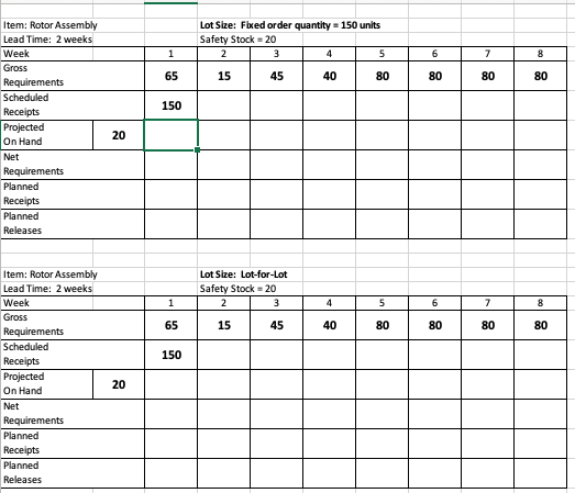 1. Using a fixed order quantity = 150 for the lot