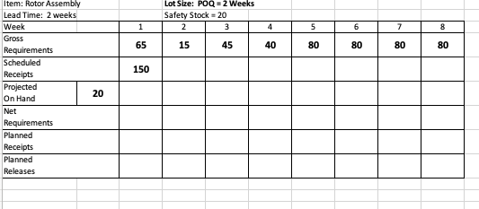 1. Using a fixed order quantity = 150 for the lot