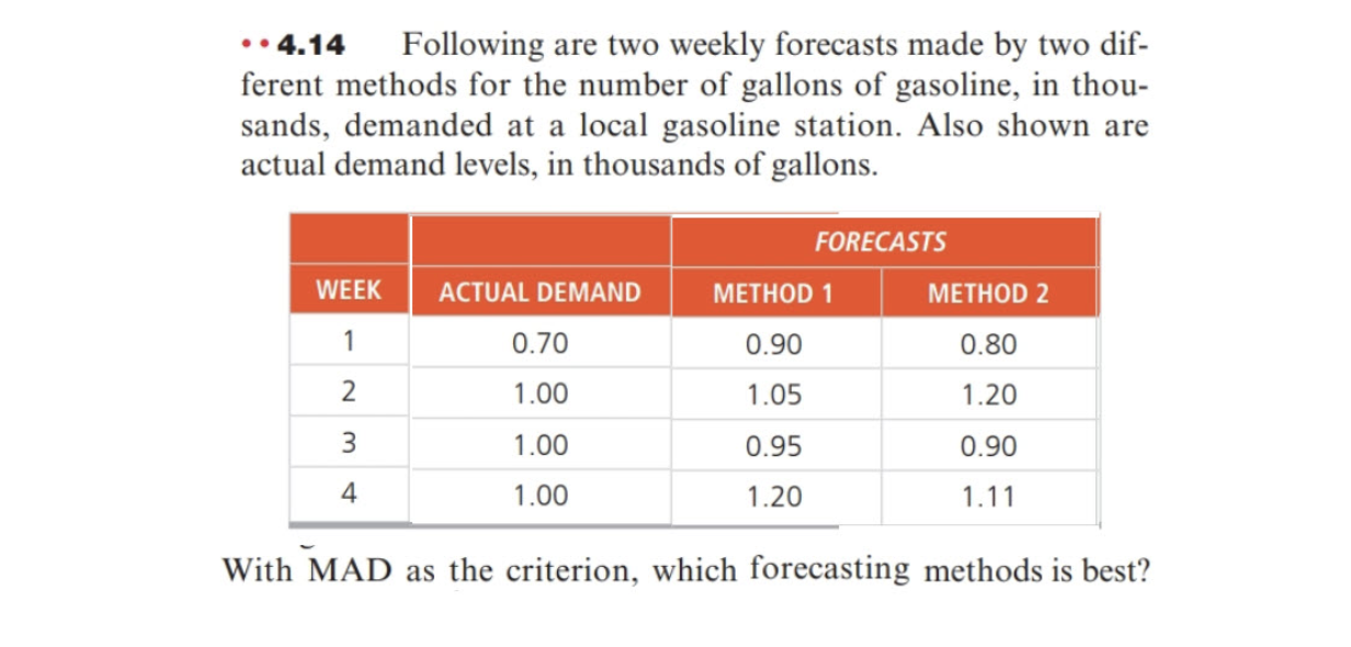 4.14 Following are two weekly forecasts made by