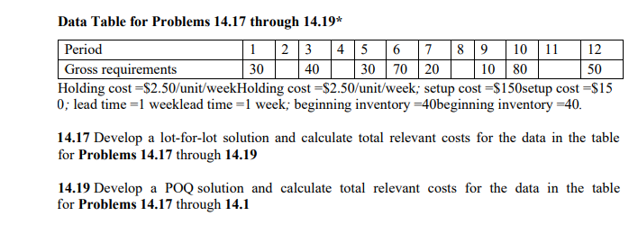 Data Table for Problems 14.17 through 14.19 k