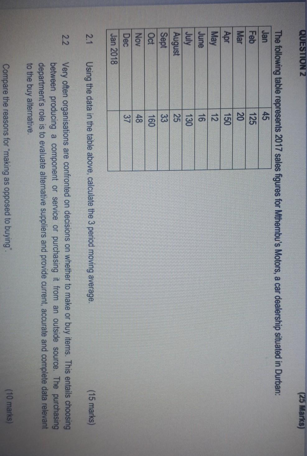 QUESTION 2 (25 Marks) The following table