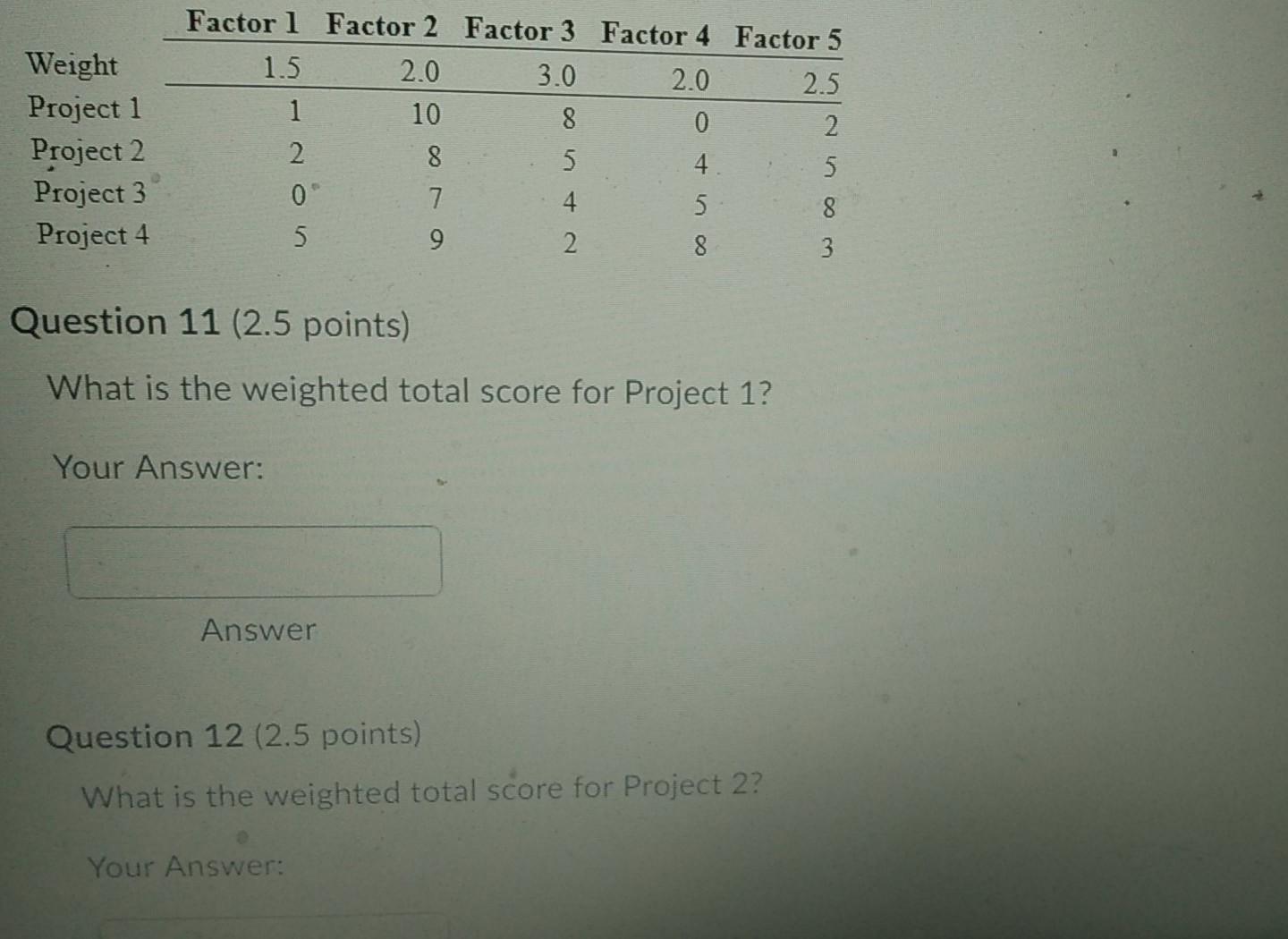 Weight Project 1 Project 2 Project 3 Project 4