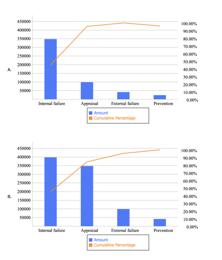 spreadsheet and perform the required analysis to