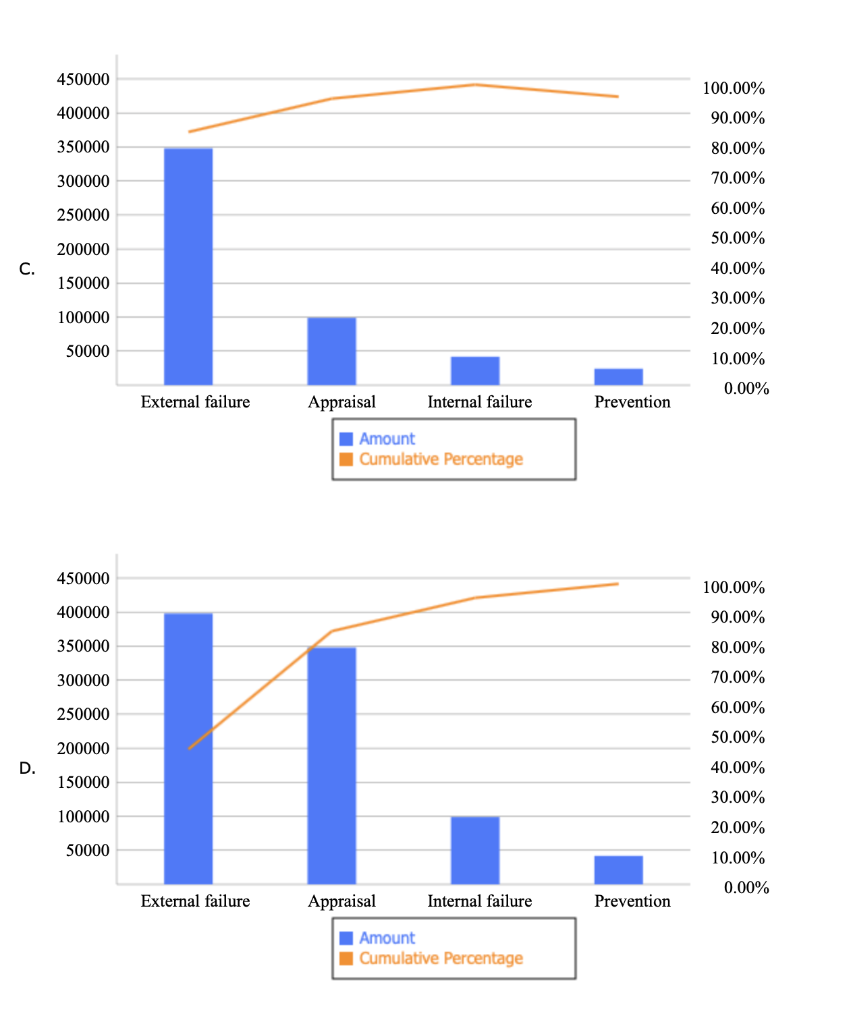 spreadsheet and perform the required analysis to