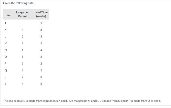 Given the following data: The end product J is
