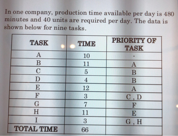 Please Create a proposed Operator Balance Chart