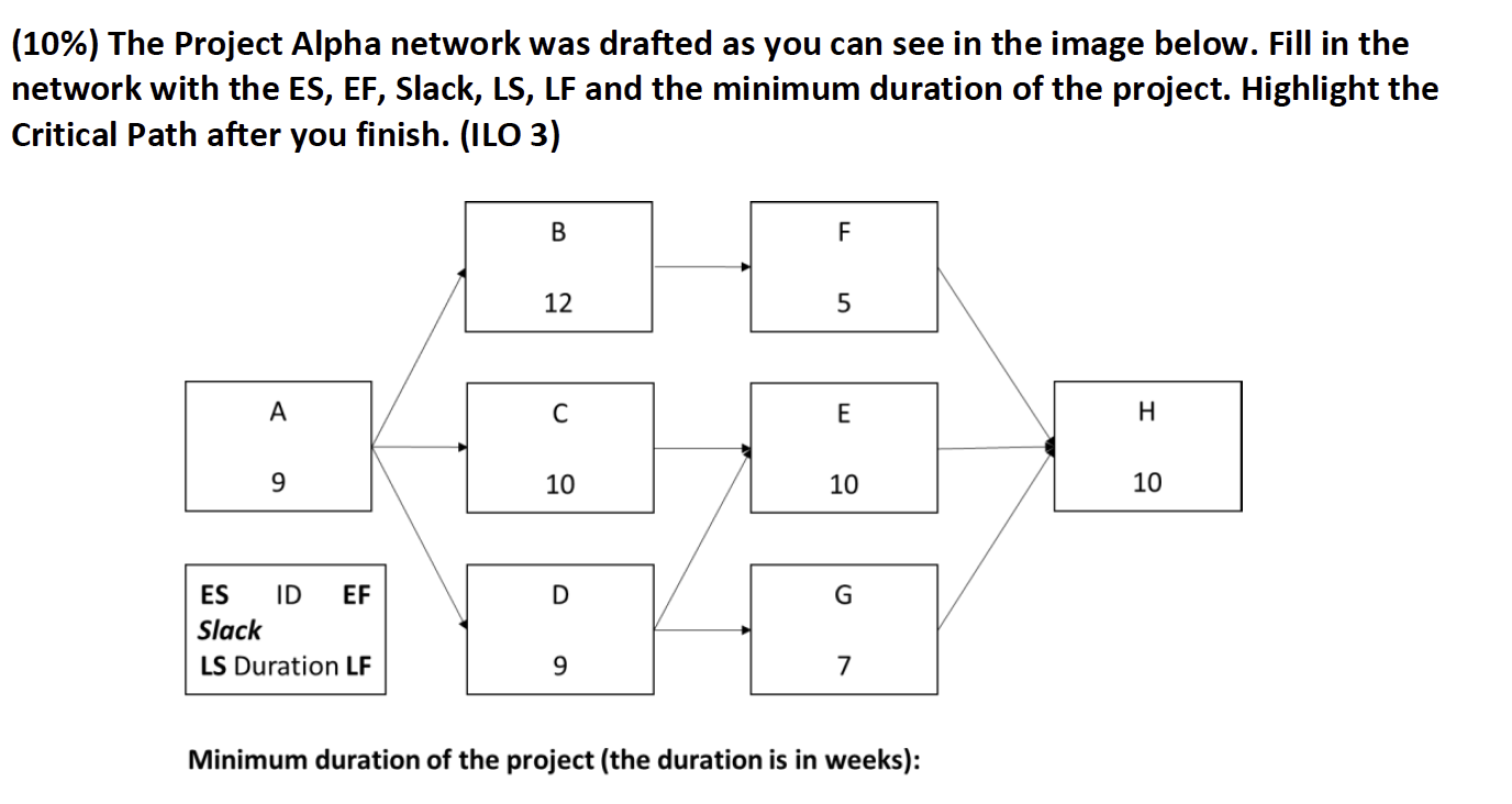 (10%) The Project Alpha network was drafted as