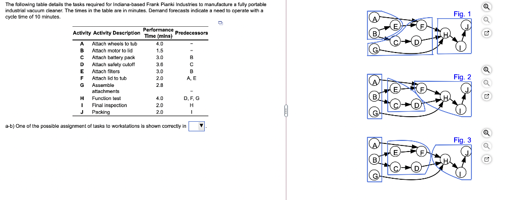 The following table details the tasks required