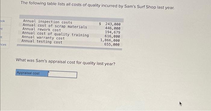 The following table lists all costs of quality