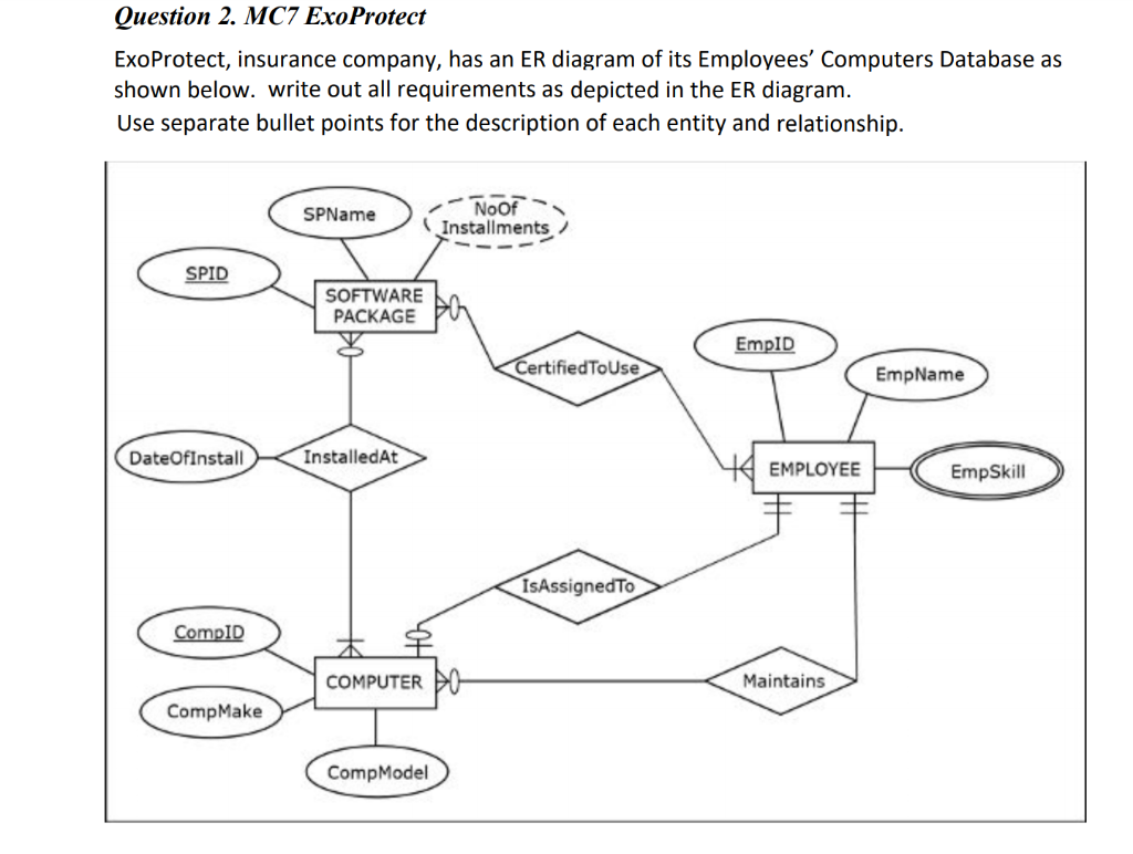 Question 2. MC7 ExoProtect ExoProtect, insurance
