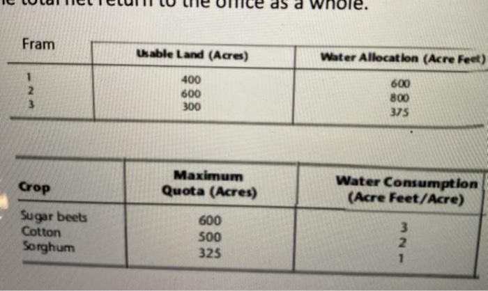 please solve the Question part A and B with all