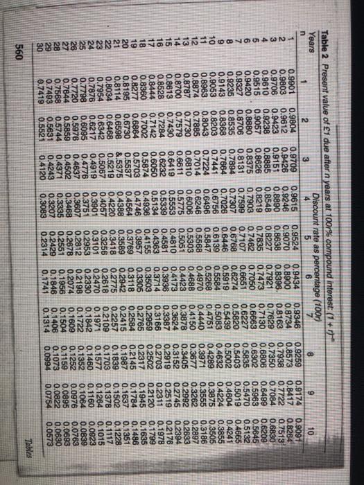 Bubble cars has just started producing a new