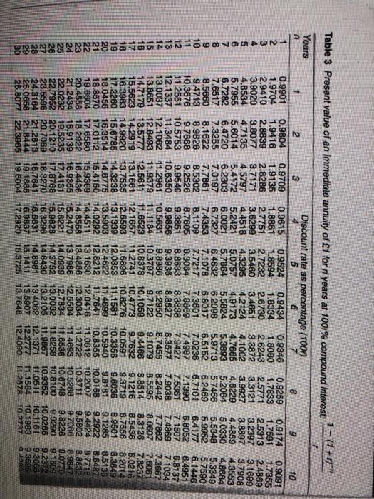 Bubble cars has just started producing a new