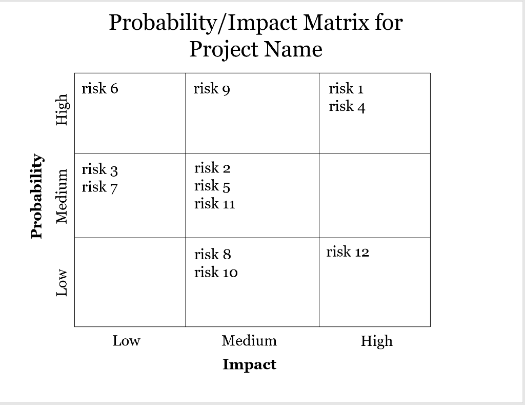 Directions in this workshop take precedence and