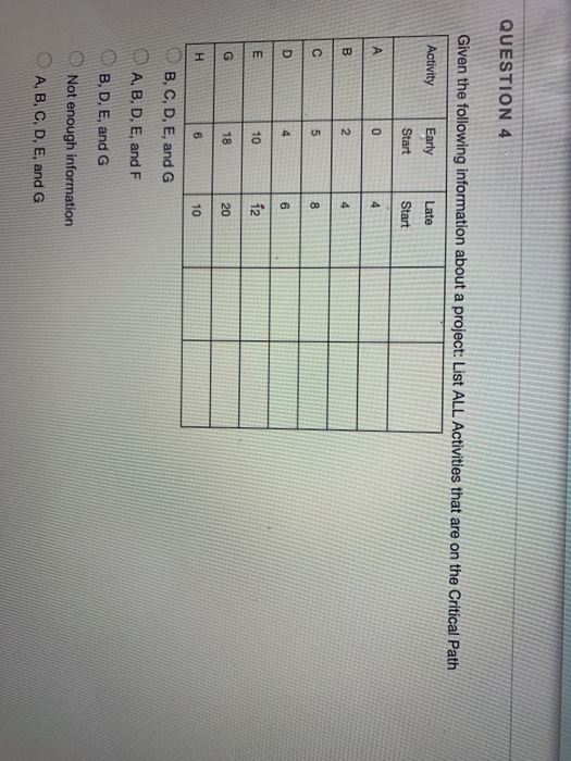 QUESTION 4 Given the following information about