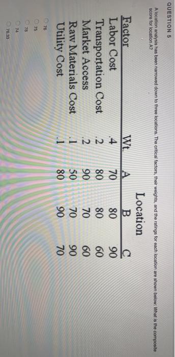 QUESTION 4 Given the following information about