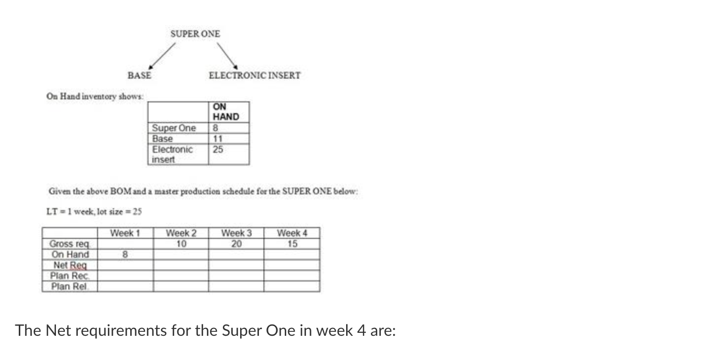 SUPER ONE BASE ELECTRONIC INSERT On Hand