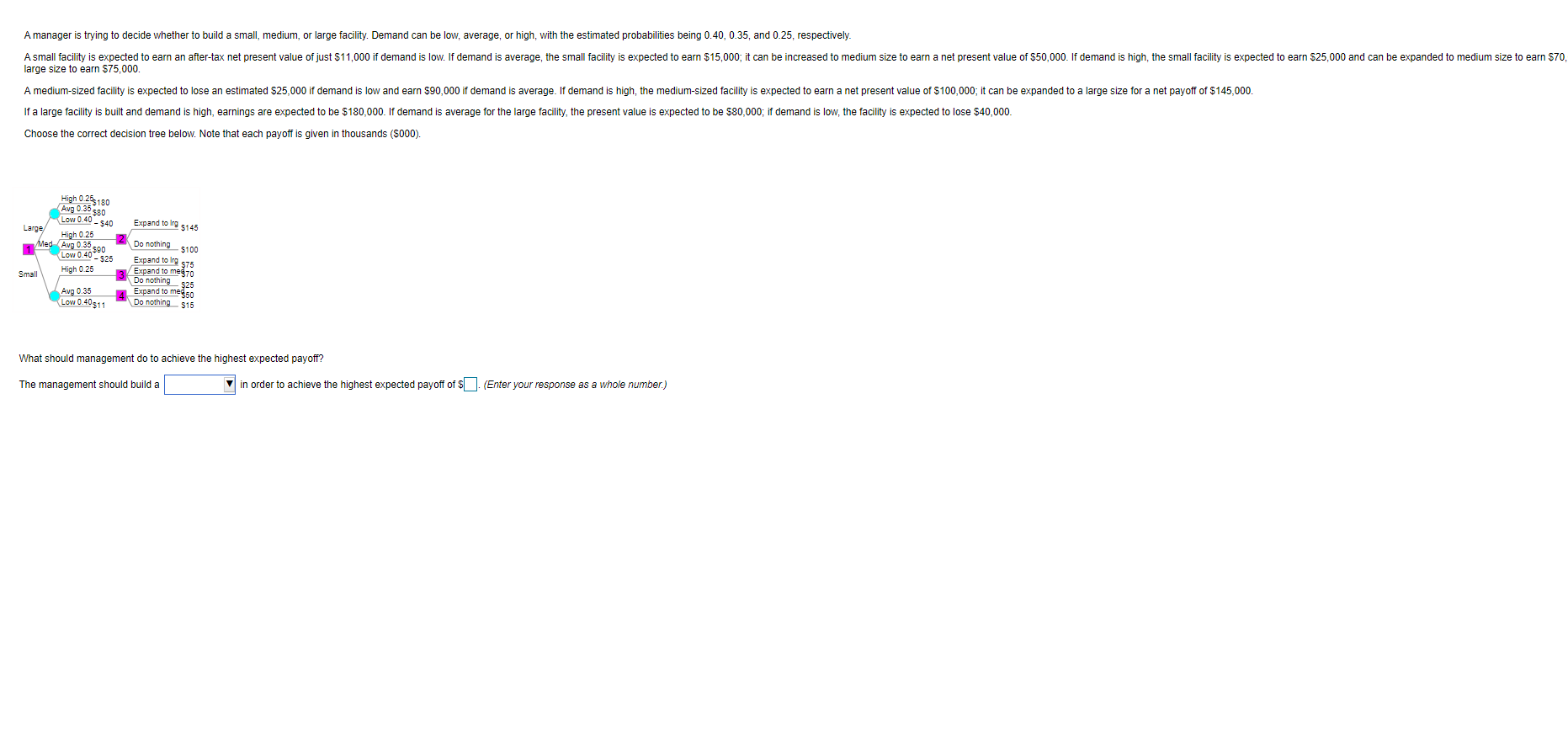 A manager is trying to decide whether to build a