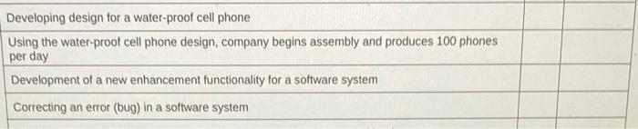 Answer if these are Project or Operations?