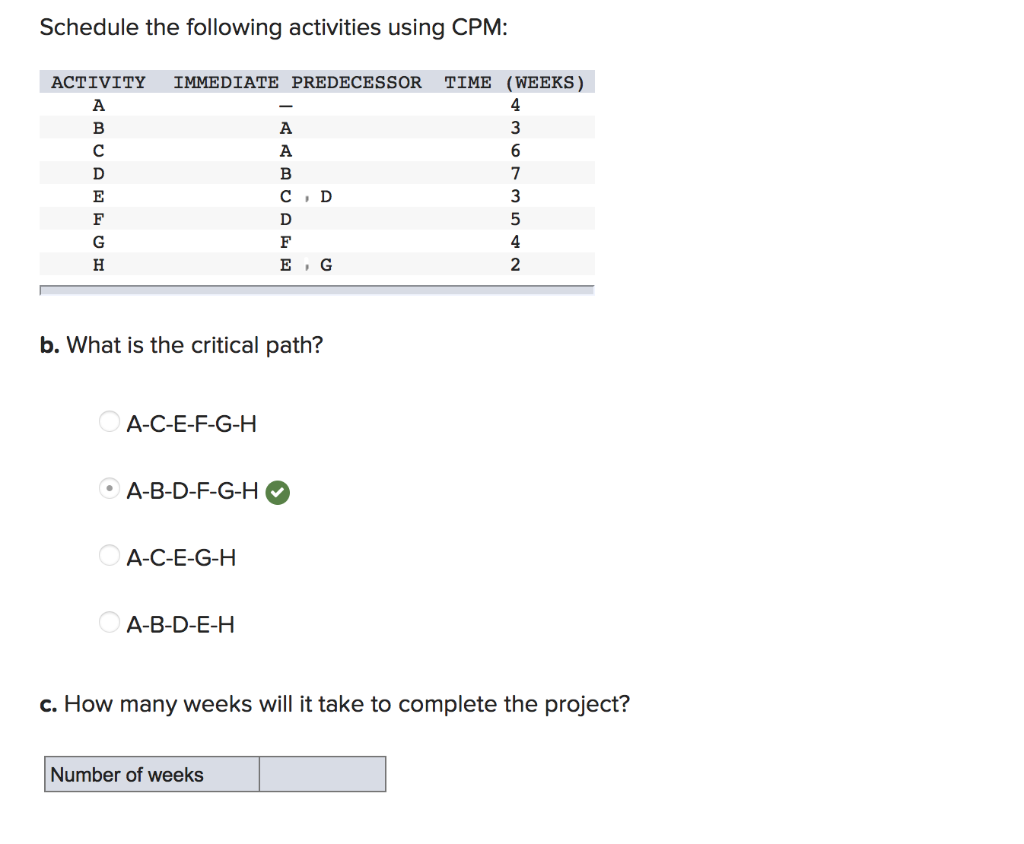 Schedule the following activities using CPM:
