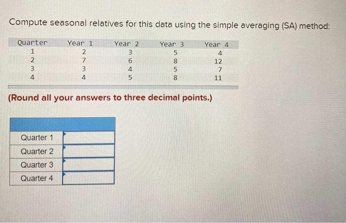 Compute seasonal relatives for this data using