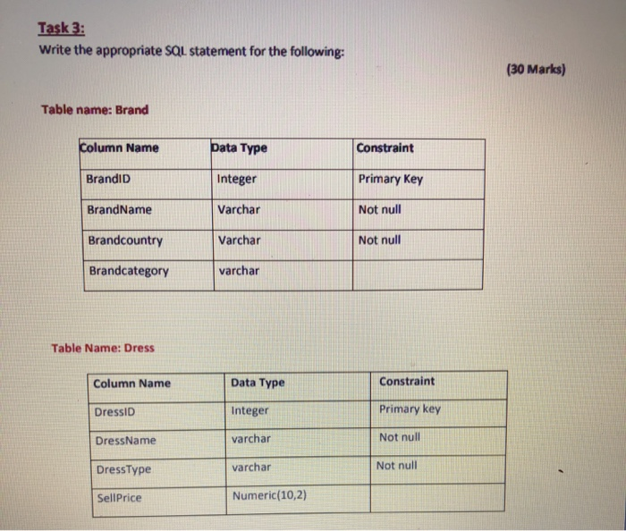 Task 1: Submit a work proposal for this