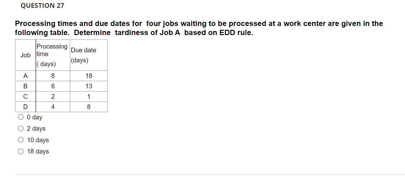 QUESTION 27 Processing times and due dates for