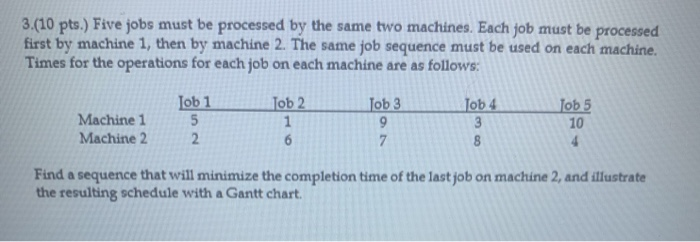 3.(10 pts.) Five jobs must be processed by the