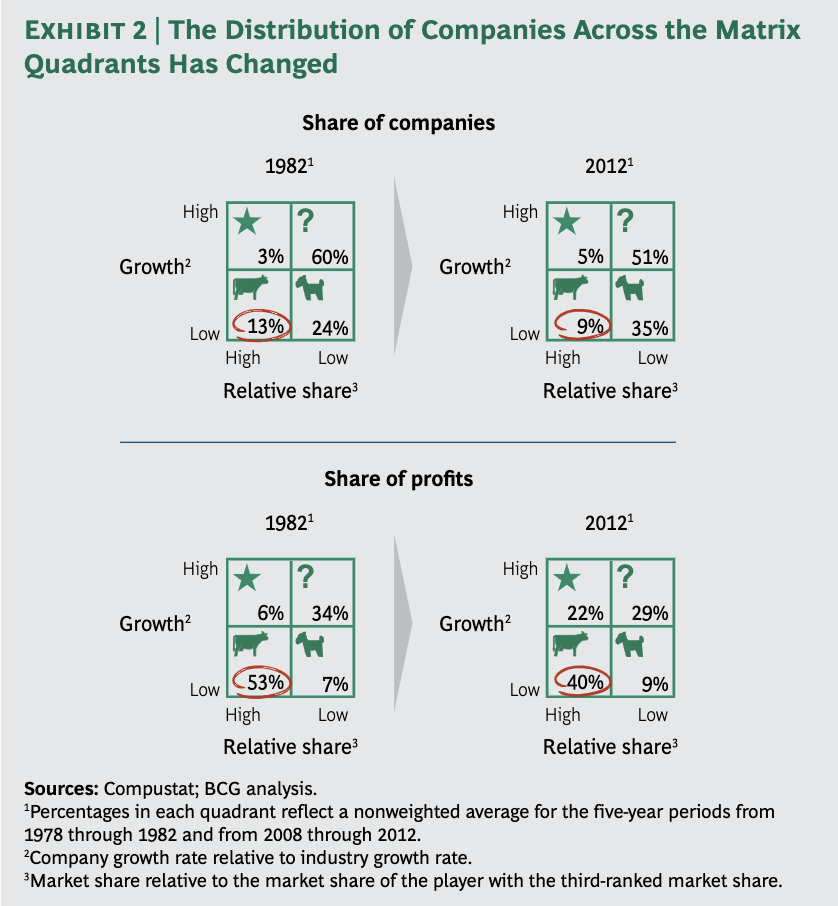 The way I look at this tool is that there is