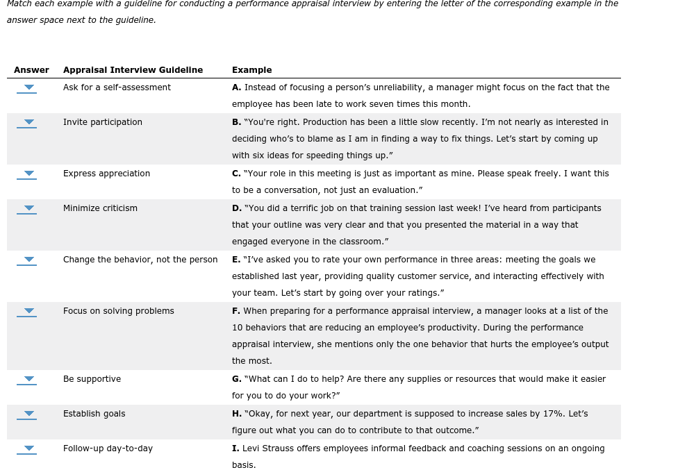 Match each example with a guideline for