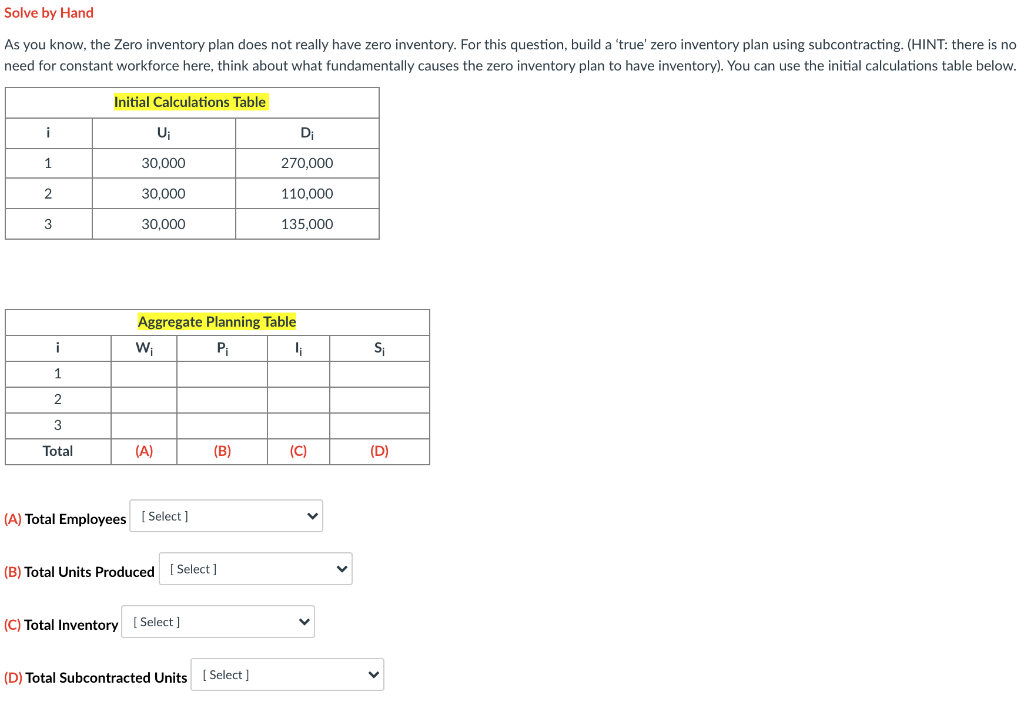 Solve by Hand As you know, the Zero inventory