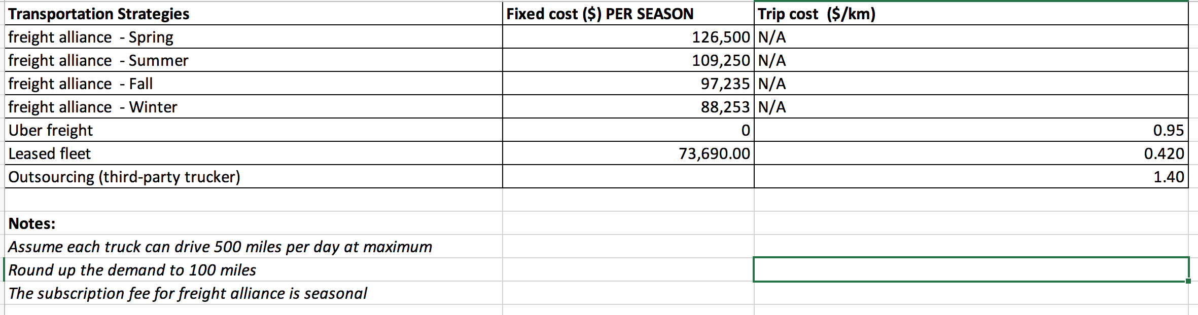 Manufacturers and other shippers often hire
