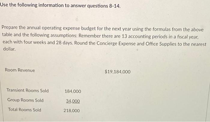 What is laundry budgeted to cost for the next