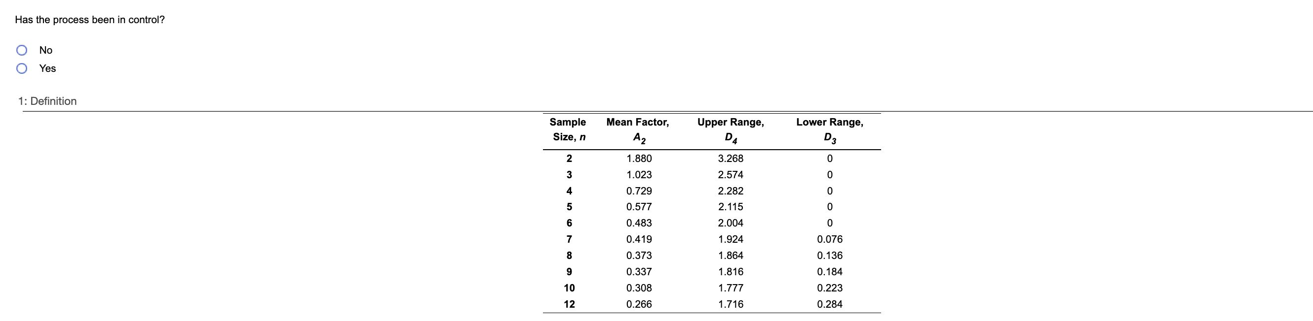 Sel eontral limis for Unis proceses for the